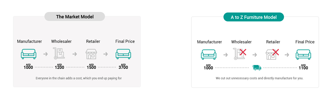 Customize your furniture now